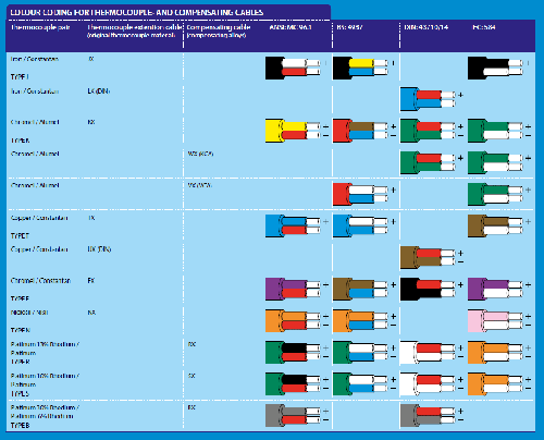 color coding.gif